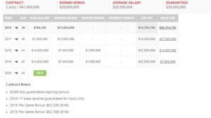 tom-brady-contract-details-salary-cap-breakdowns-salaries-bonuses-spotrac