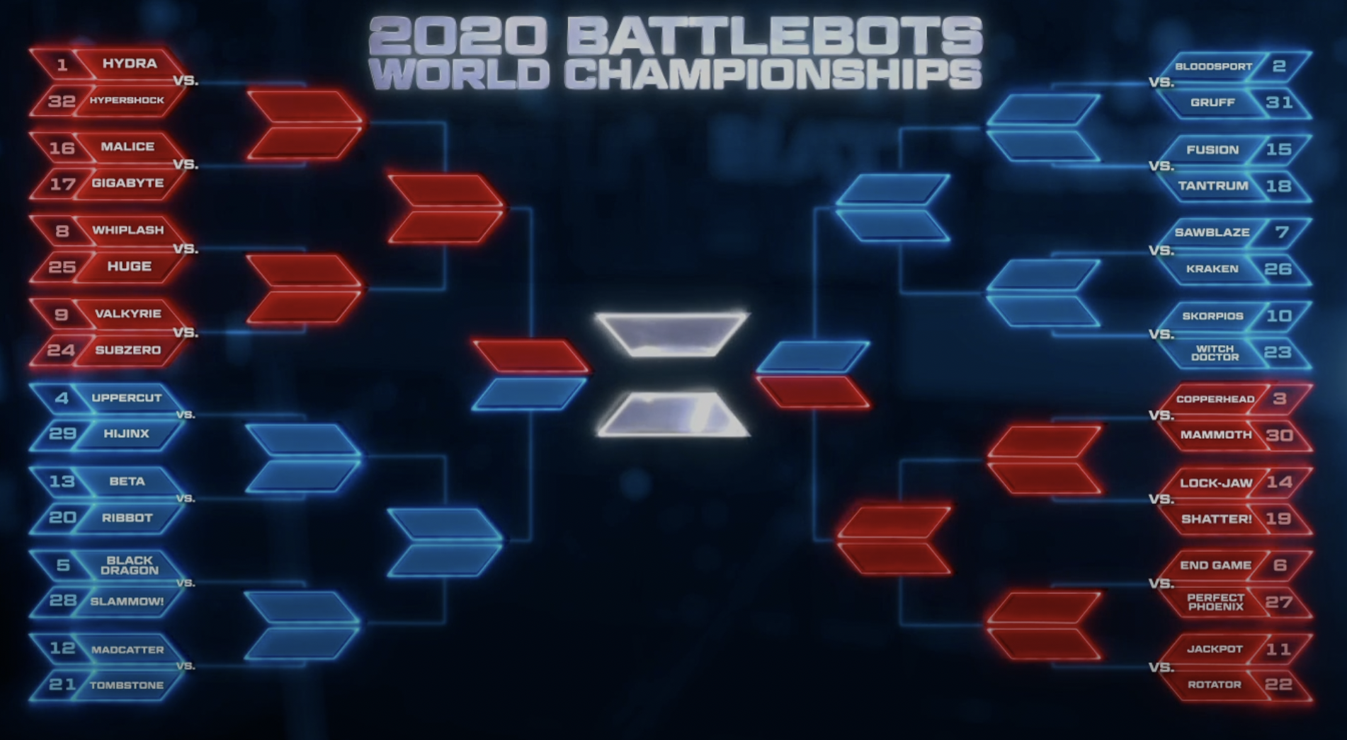 Beat starts. Battlebots Shatter. Статистика Battle bots. Malice Battlebots.